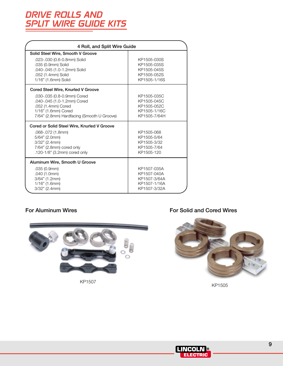 Drive rolls and split wire guide kits | Lincoln Electric POWER WAVE WELDING SYSTEMS User Manual | Page 9 / 12