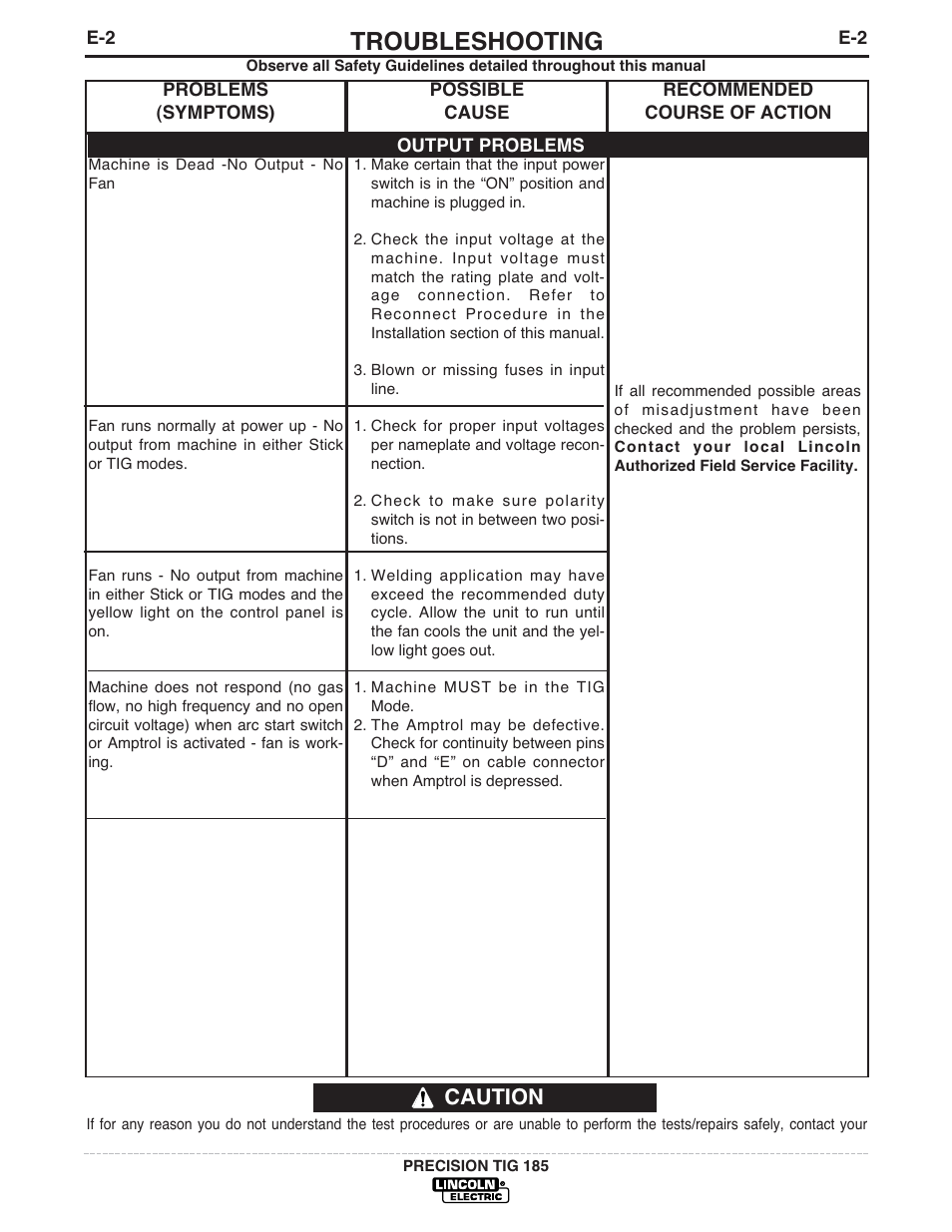 Troubleshooting, Caution | Lincoln Electric PRECISION TIG 185 User Manual | Page 26 / 38
