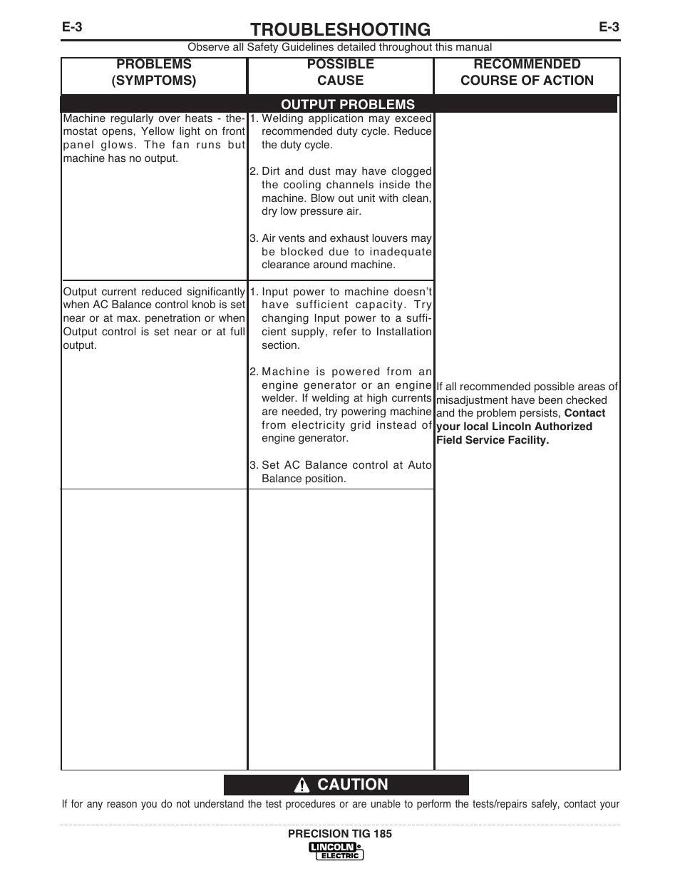 Troubleshooting, Caution | Lincoln Electric PRECISION TIG 185 User Manual | Page 27 / 38