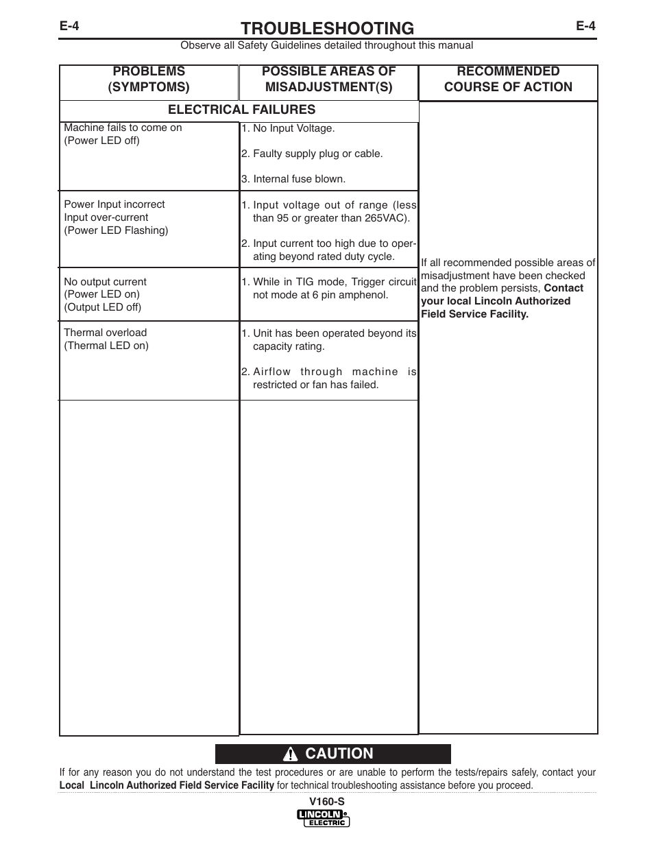 Troubleshooting, Caution | Lincoln Electric INVERTEC V160-S User Manual | Page 23 / 29