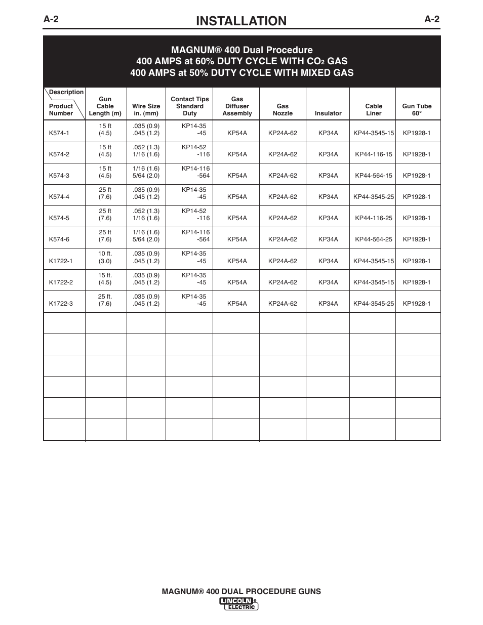 Installation | Lincoln Electric MAGNUM 400 DUAL PROCEDURE IM646-A User Manual | Page 9 / 32