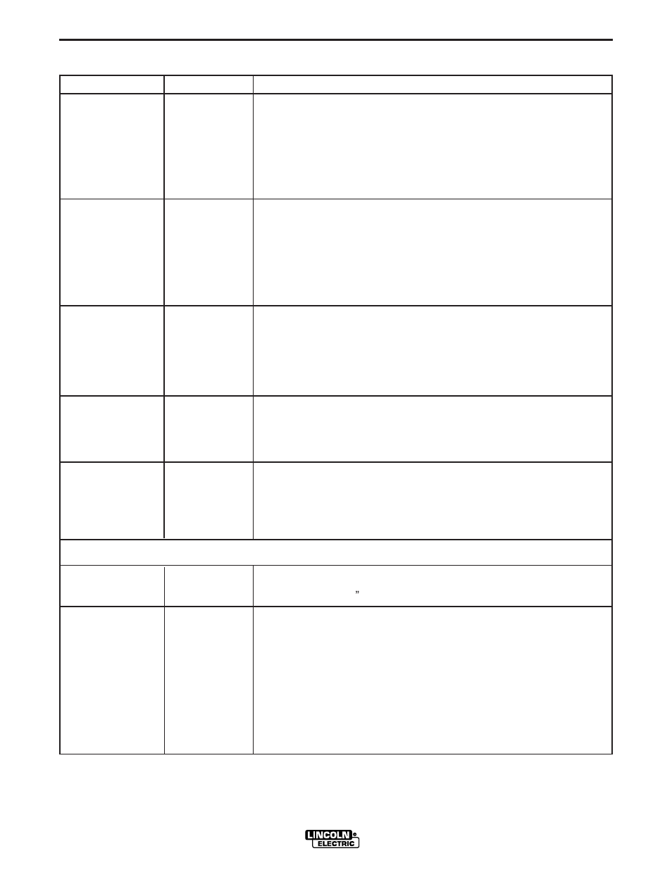 Operation | Lincoln Electric INVERTEC V450-PRO User Manual | Page 21 / 44