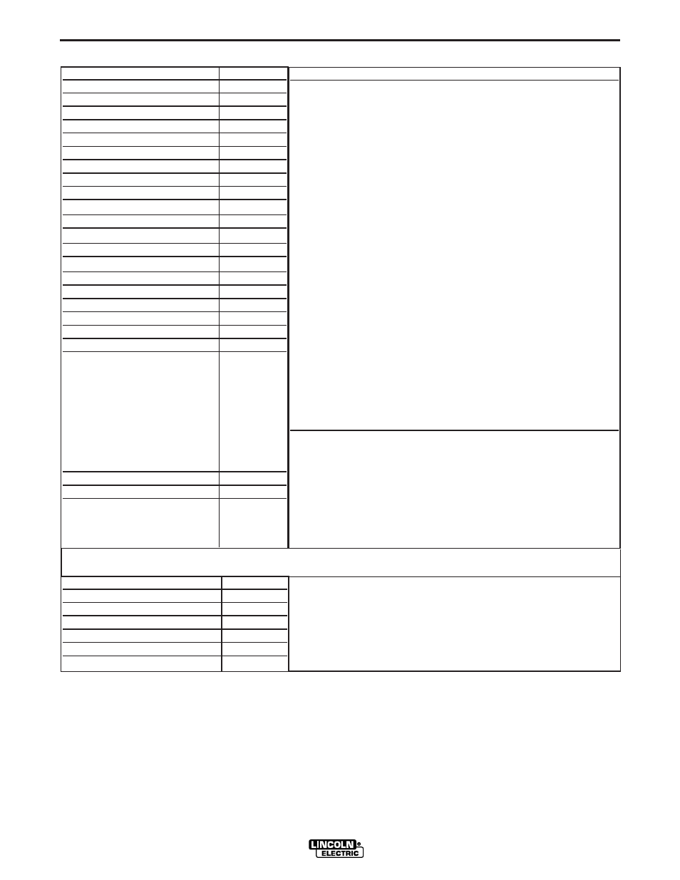 Operation | Lincoln Electric INVERTEC V450-PRO User Manual | Page 22 / 44