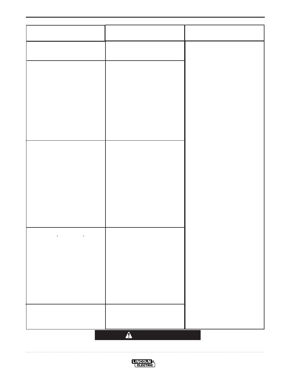Troubleshooting, Caution | Lincoln Electric INVERTEC V450-PRO User Manual | Page 31 / 44