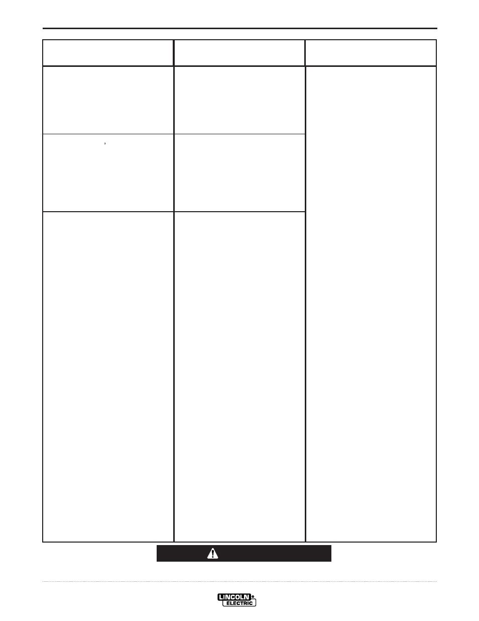 Troubleshooting, Caution | Lincoln Electric INVERTEC V450-PRO User Manual | Page 33 / 44