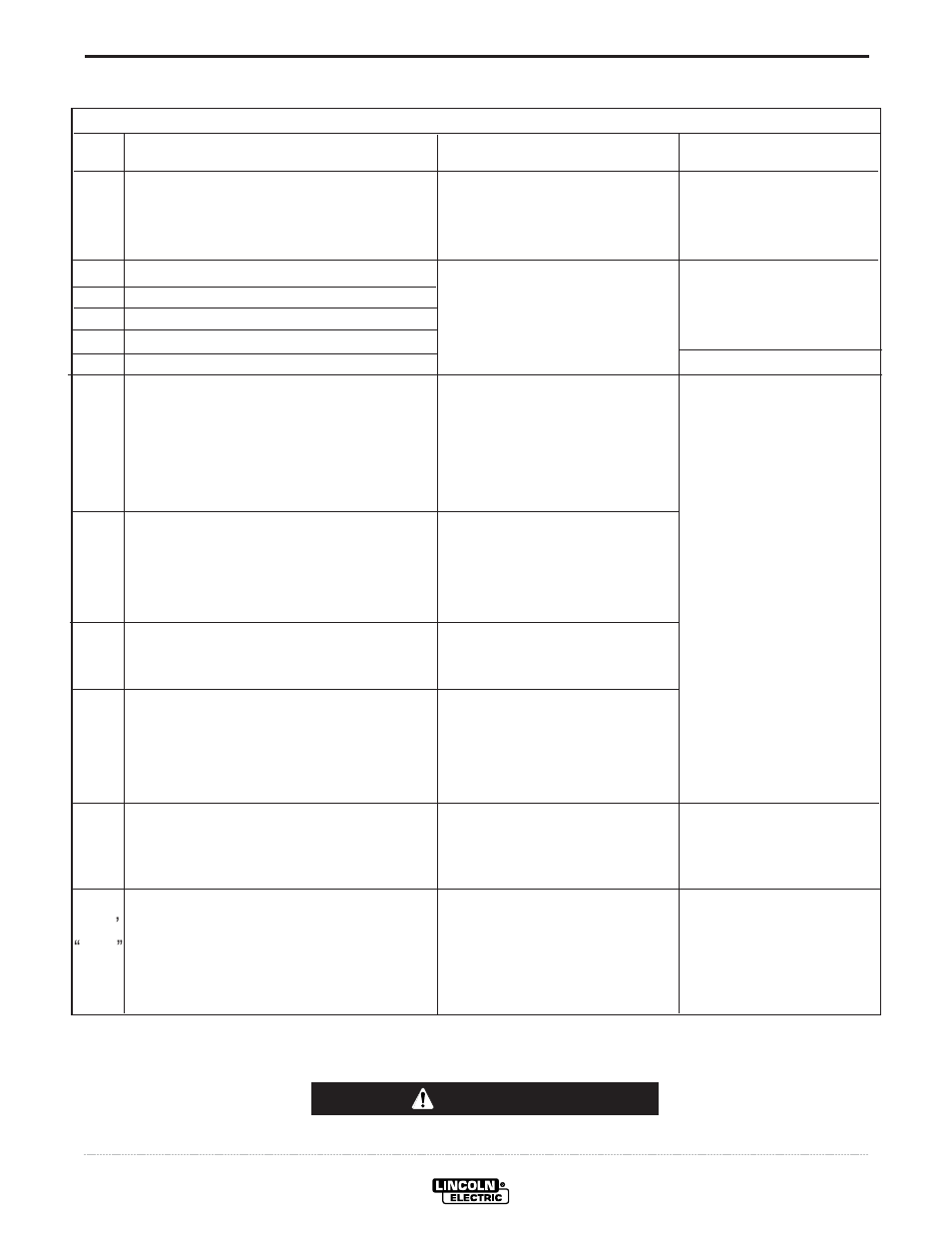 Troubleshooting | Lincoln Electric INVERTEC V450-PRO User Manual | Page 34 / 44