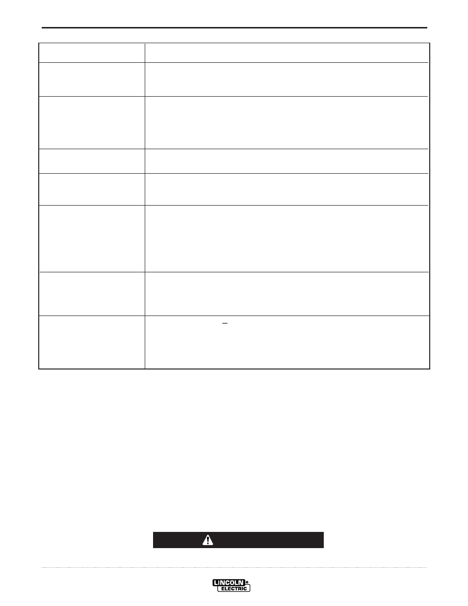Troubleshooting | Lincoln Electric INVERTEC V450-PRO User Manual | Page 35 / 44