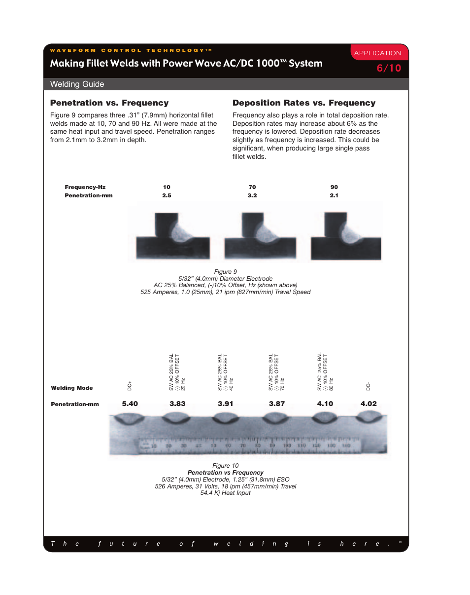 Welding guide, Penetration vs. frequency, Deposition rates vs. frequency | Lincoln Electric Making Fillet Welds User Manual | Page 6 / 10