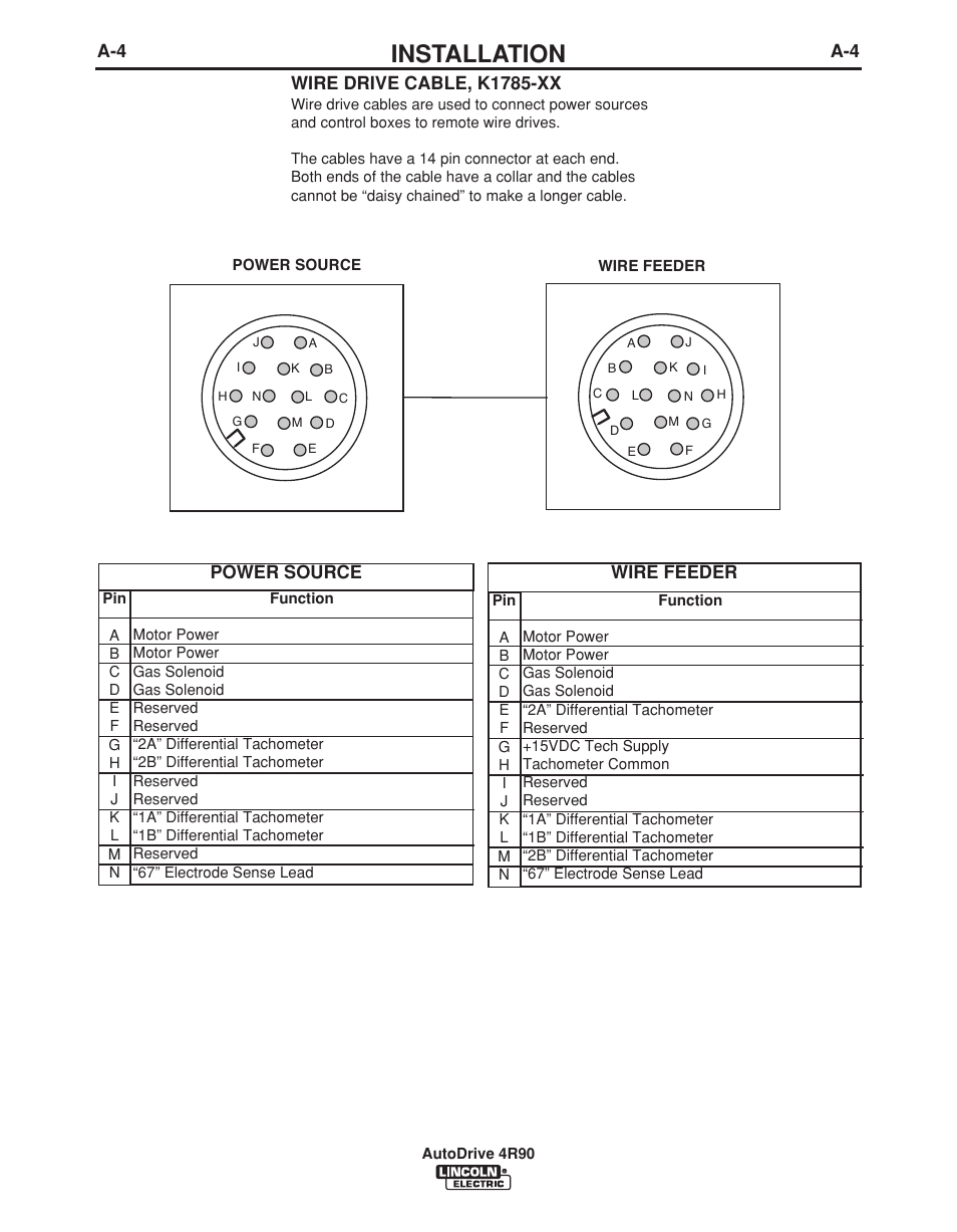 Installation, Wire drive cable, k1785-xx, Power source wire feeder | Lincoln Electric AUTODRIVE 4R90 User Manual | Page 11 / 33