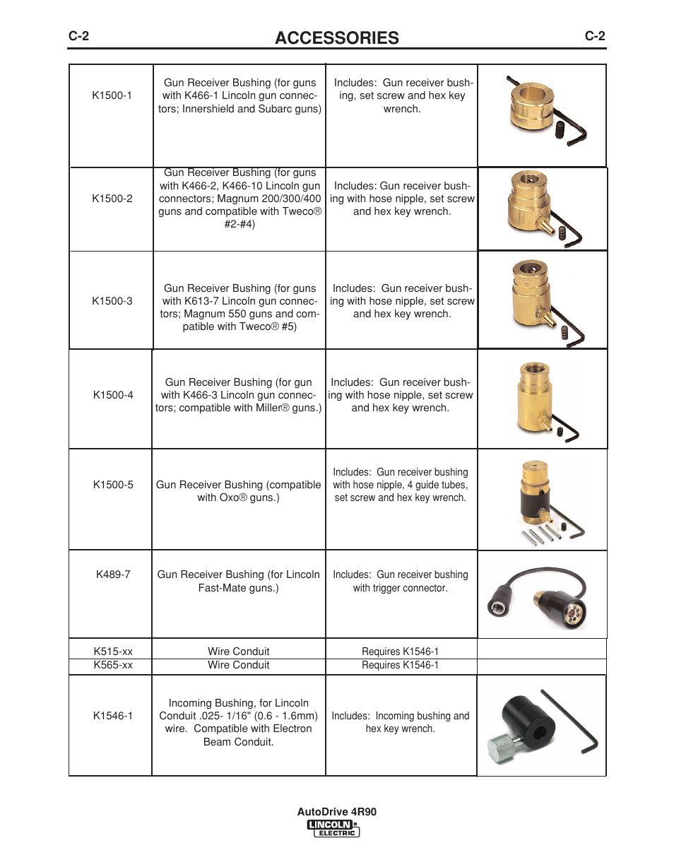 Accessories | Lincoln Electric AUTODRIVE 4R90 User Manual | Page 20 / 33