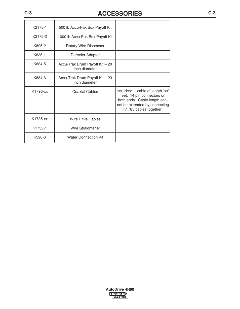 Accessories | Lincoln Electric AUTODRIVE 4R90 User Manual | Page 21 / 33