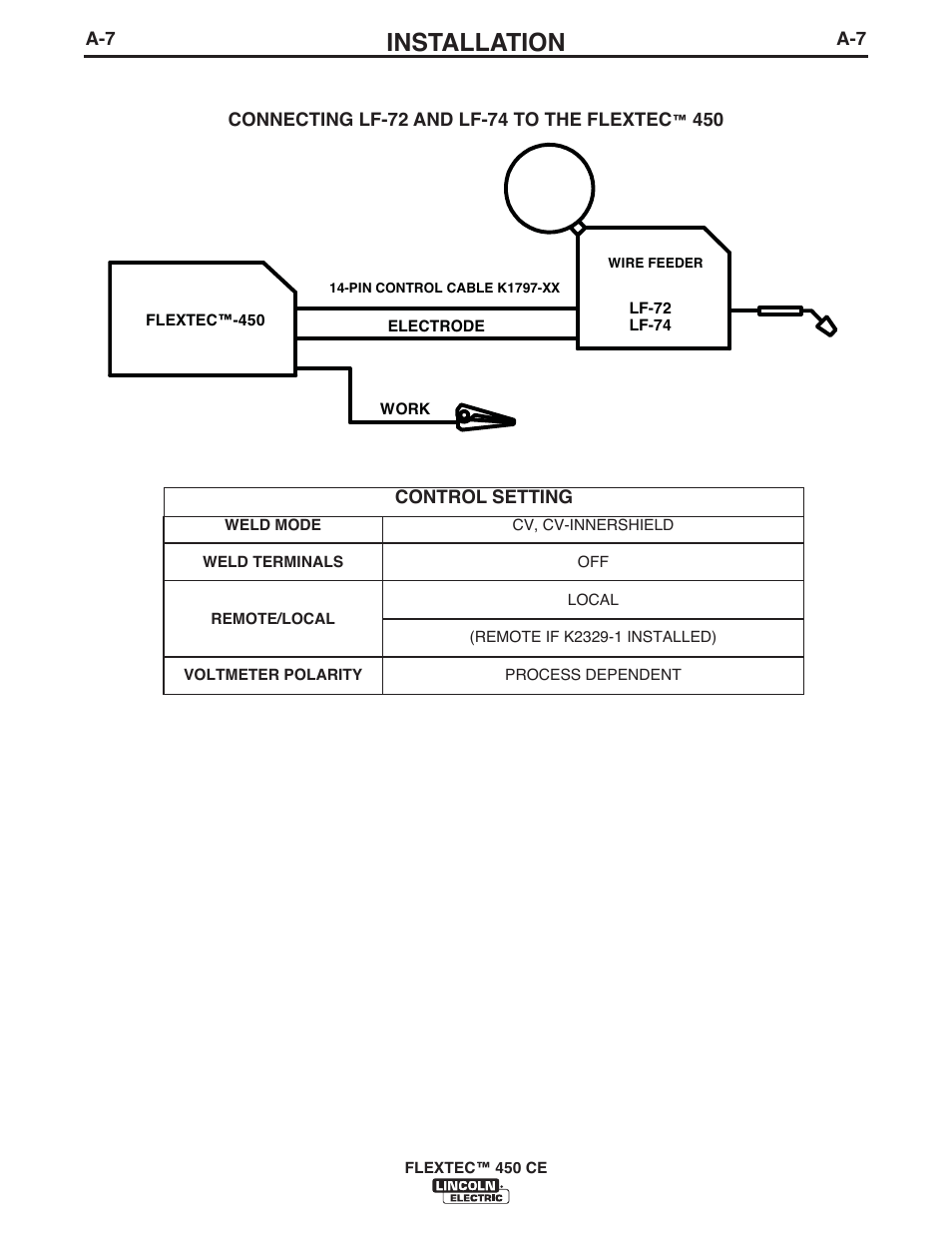 Installation | Lincoln Electric FLEXTEC 450 CE User Manual | Page 14 / 40