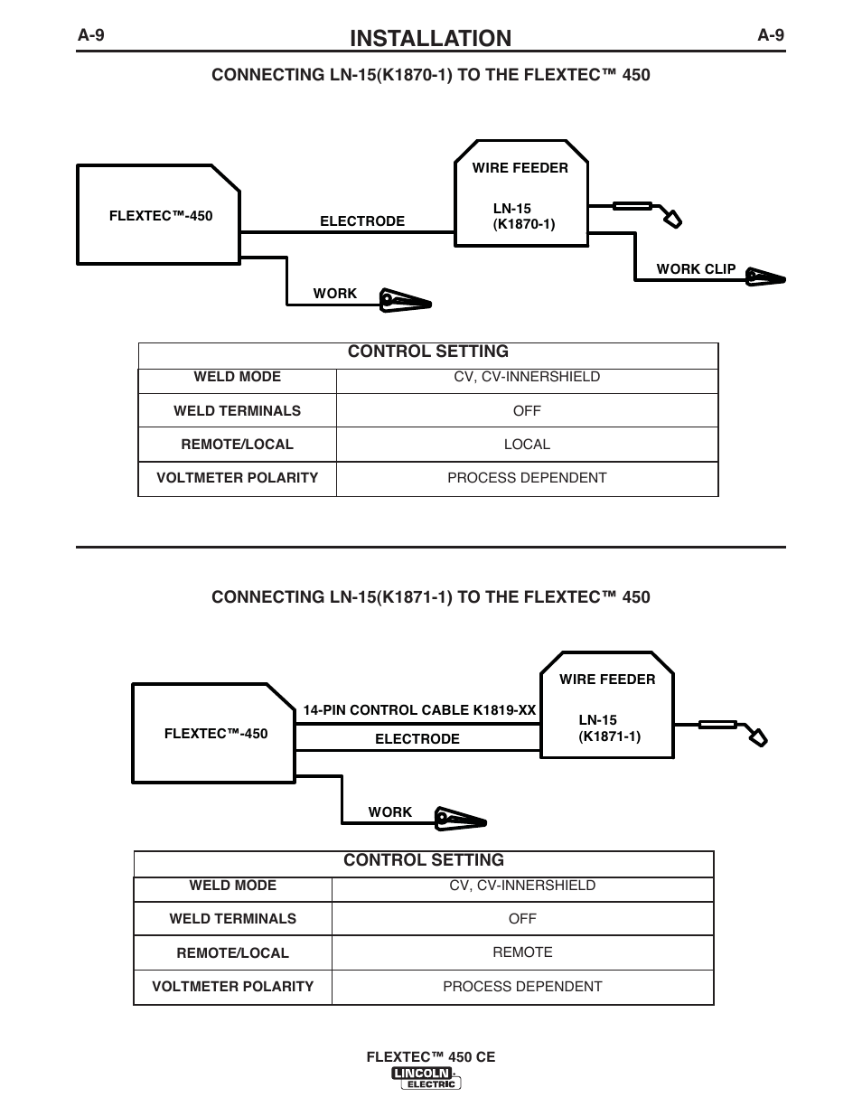 Installation | Lincoln Electric FLEXTEC 450 CE User Manual | Page 16 / 40