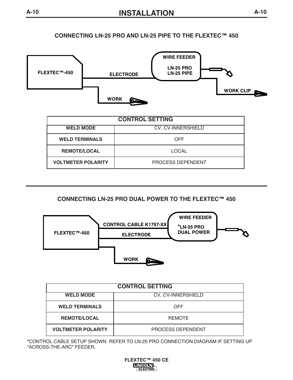 Installation | Lincoln Electric FLEXTEC 450 CE User Manual | Page 17 / 40