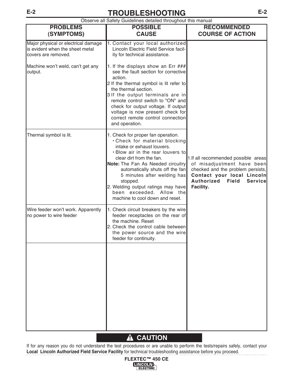 Troubleshooting, Caution | Lincoln Electric FLEXTEC 450 CE User Manual | Page 29 / 40