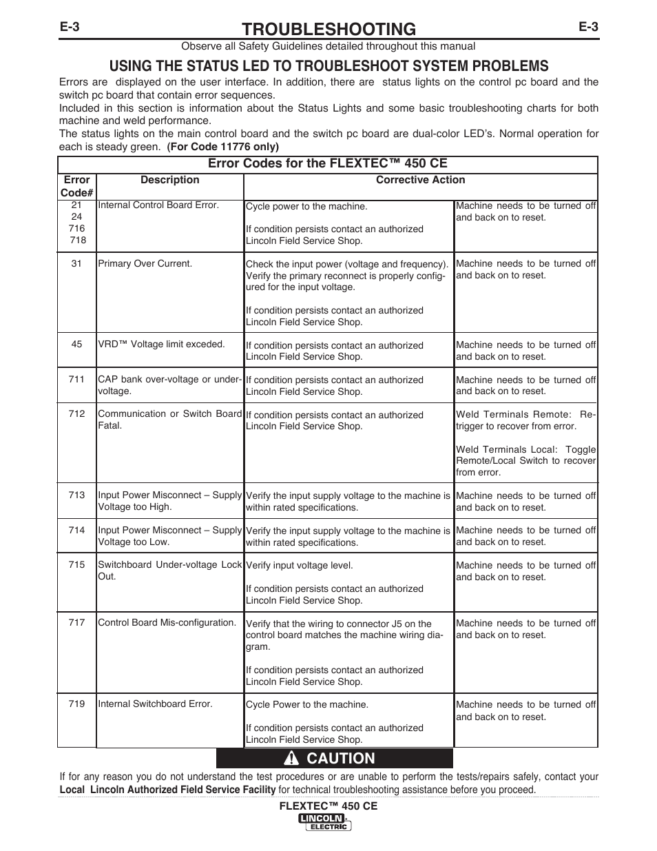 Troubleshooting | Lincoln Electric FLEXTEC 450 CE User Manual | Page 30 / 40