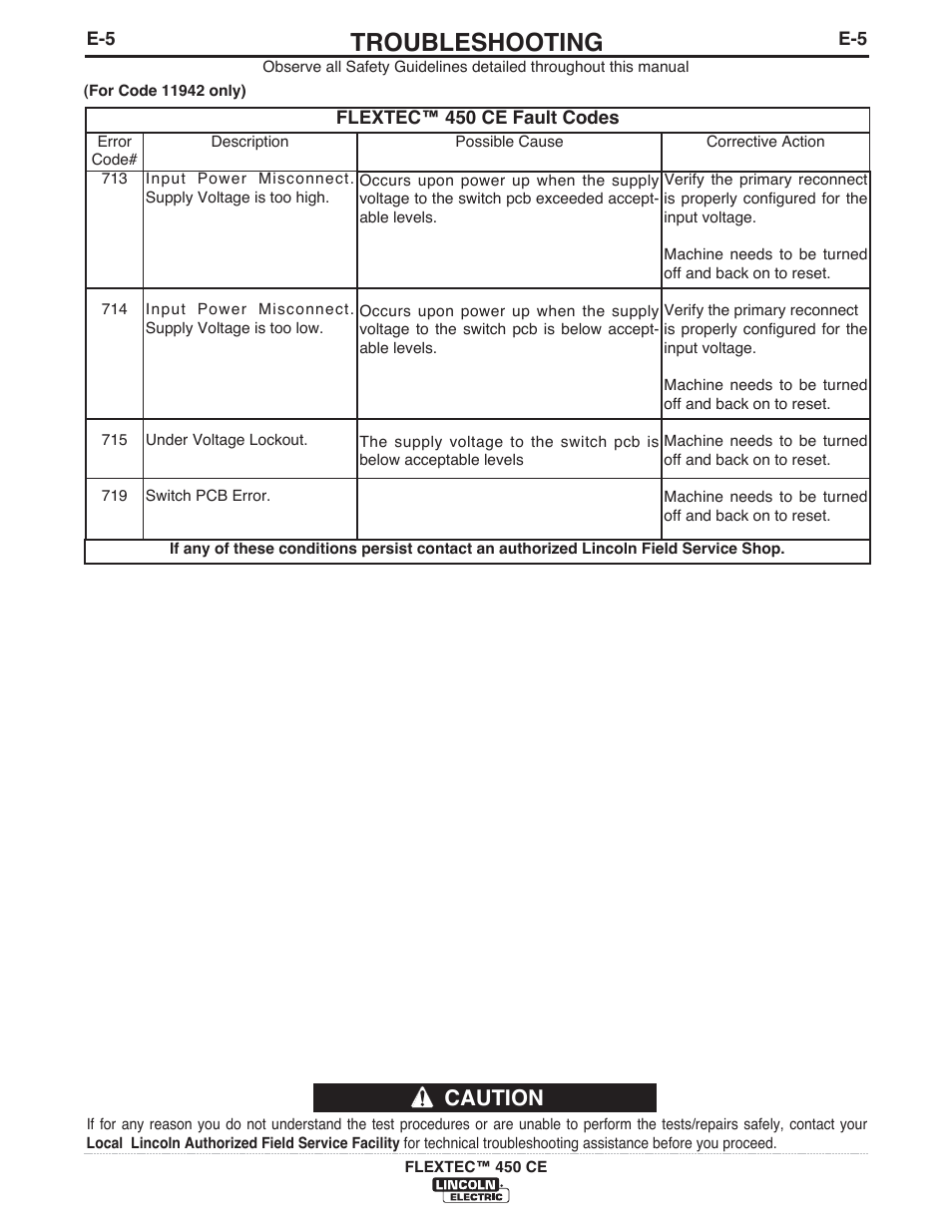 Troubleshooting, Caution | Lincoln Electric FLEXTEC 450 CE User Manual | Page 32 / 40