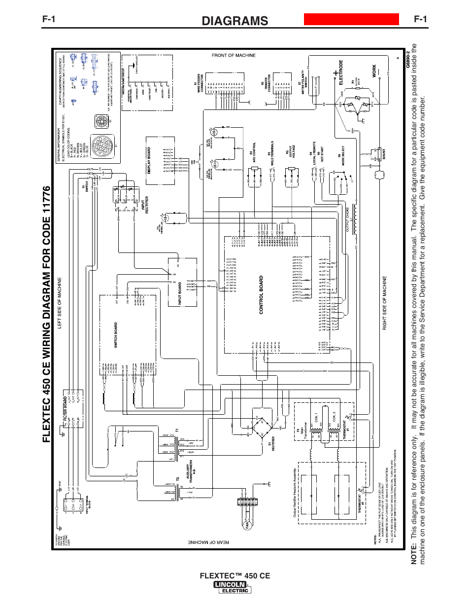 Diagrams | Lincoln Electric FLEXTEC 450 CE User Manual | Page 33 / 40