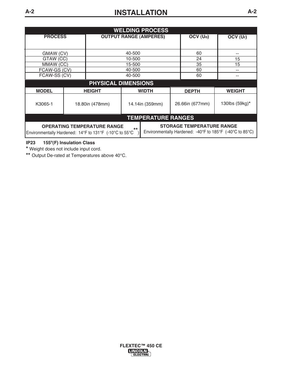 Installation | Lincoln Electric FLEXTEC 450 CE User Manual | Page 9 / 40