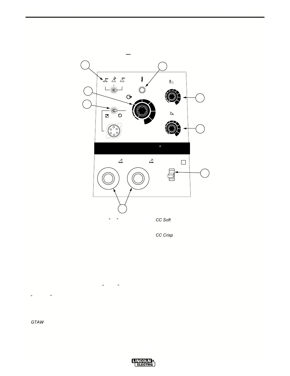 Operation, Controls and settings, Invertec v250-s | Lincoln Electric INVERTEC V250-S IM490-C User Manual | Page 14 / 37