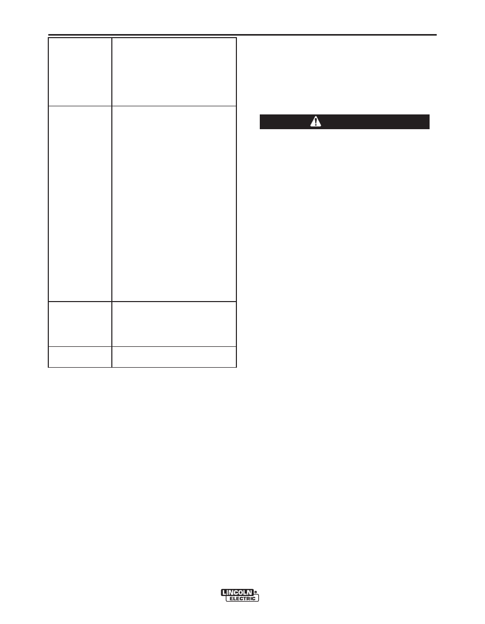 Operation, Warning | Lincoln Electric POWER FEED IM849 User Manual | Page 20 / 41