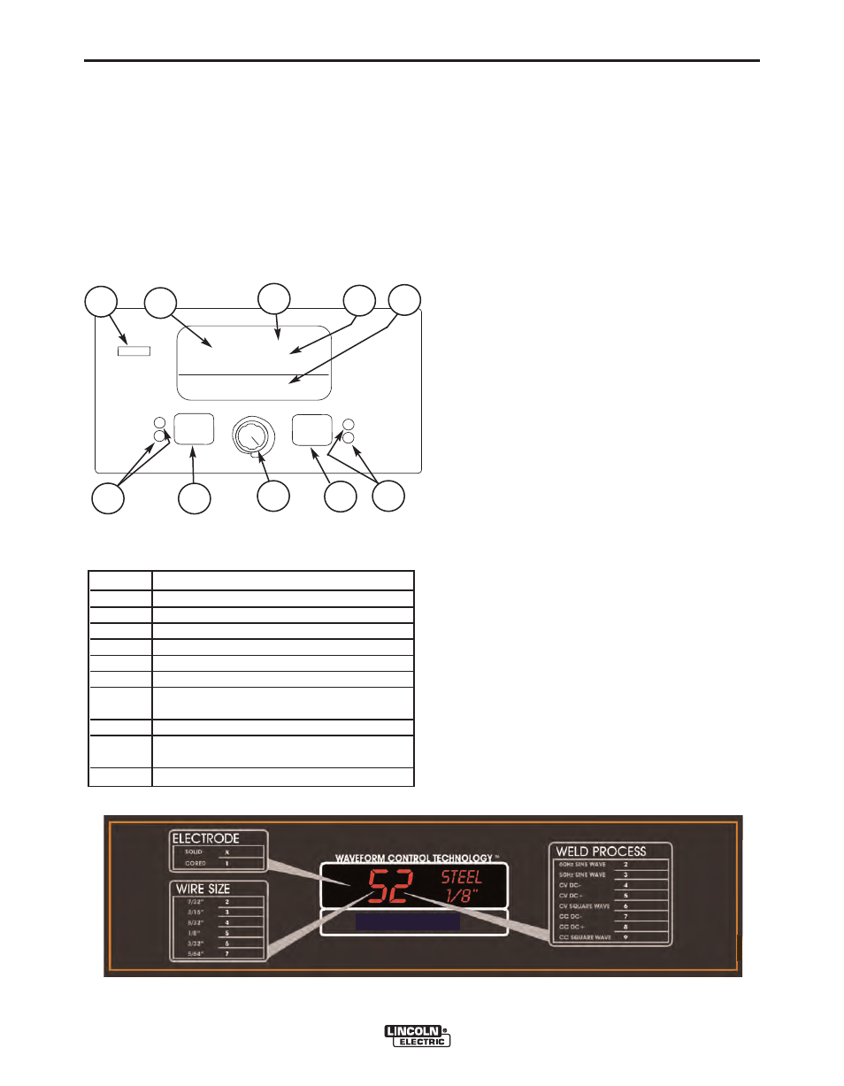 Operation | Lincoln Electric POWER FEED IM849 User Manual | Page 21 / 41