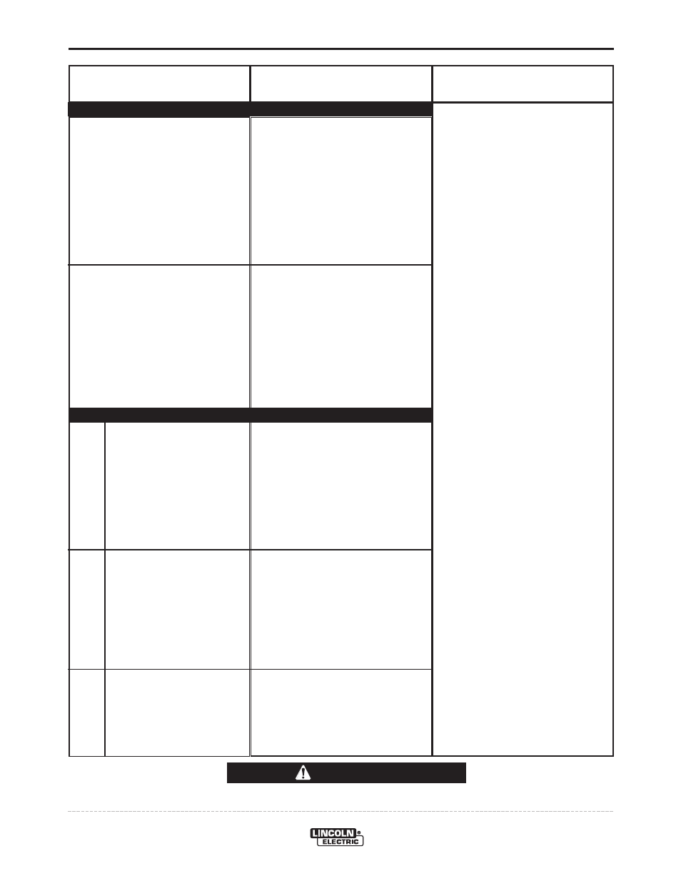 Troubleshooting, Caution | Lincoln Electric POWER FEED IM849 User Manual | Page 32 / 41