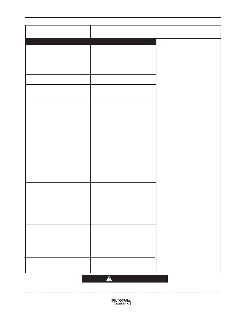 Troubleshooting, Caution | Lincoln Electric POWER FEED IM849 User Manual | Page 34 / 41