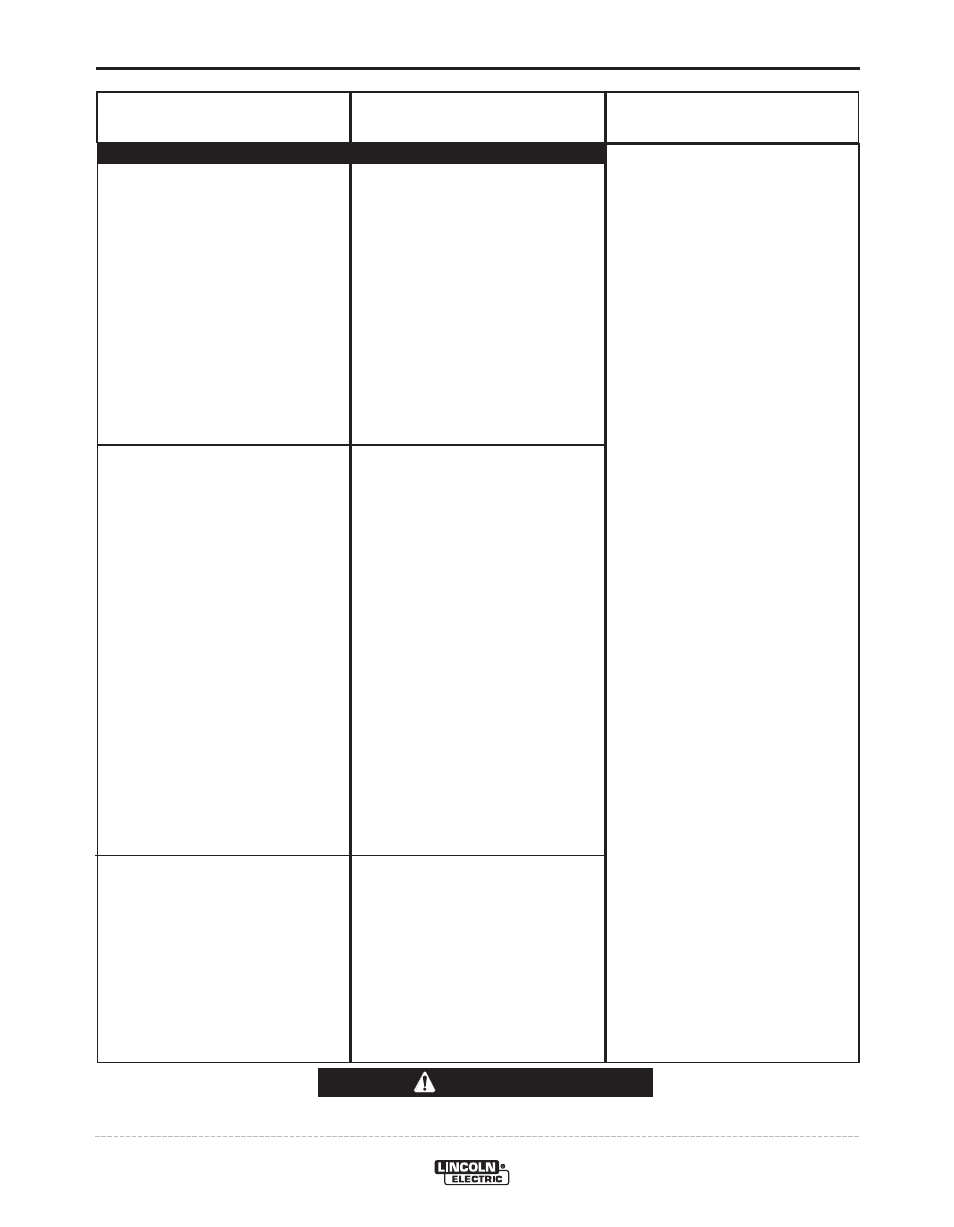 Troubleshooting, Caution | Lincoln Electric POWER FEED IM849 User Manual | Page 35 / 41