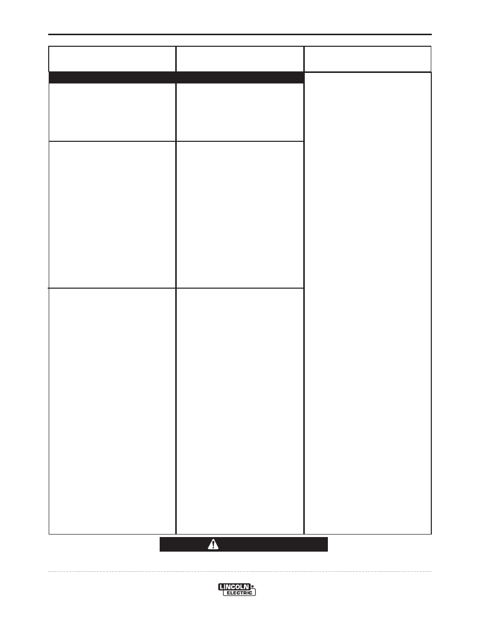 Troubleshooting, Caution | Lincoln Electric POWER FEED IM849 User Manual | Page 36 / 41