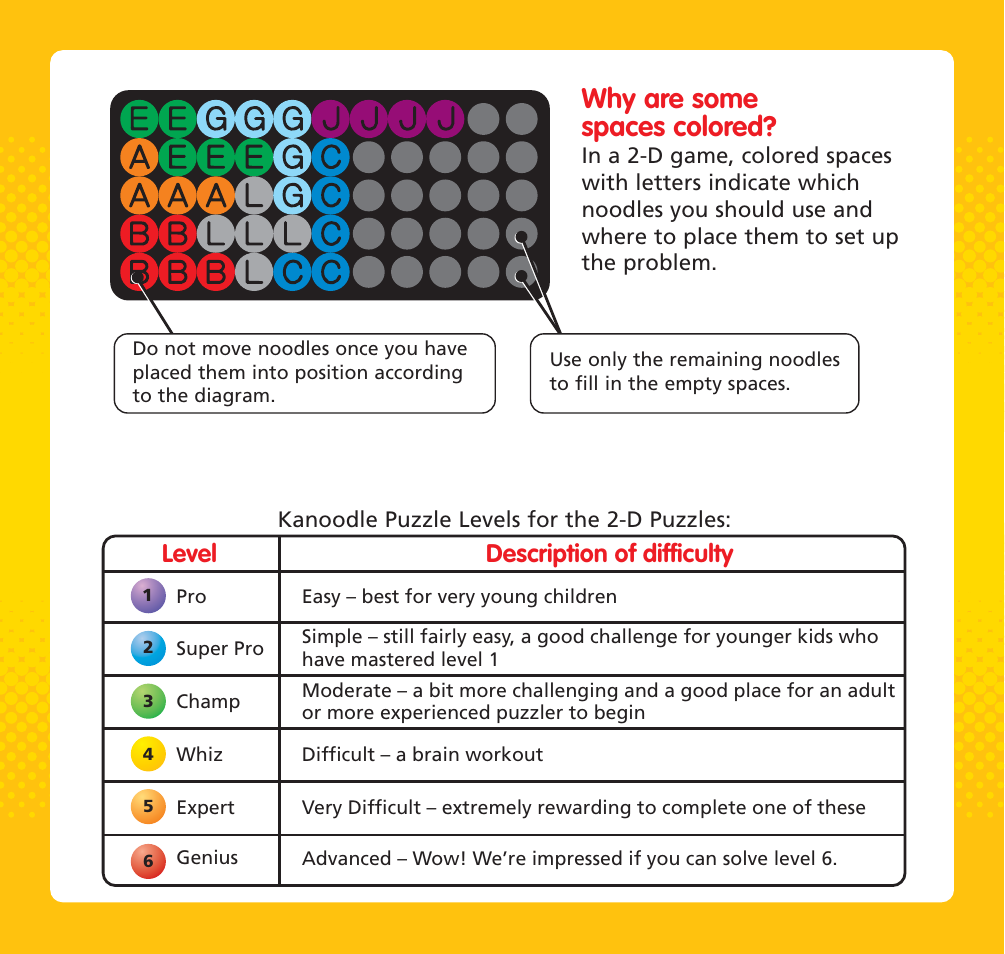 Why are some spaces colored, Level description of difficulty | Learning Resources Kanoodle EI-2978 User Manual | Page 4 / 22