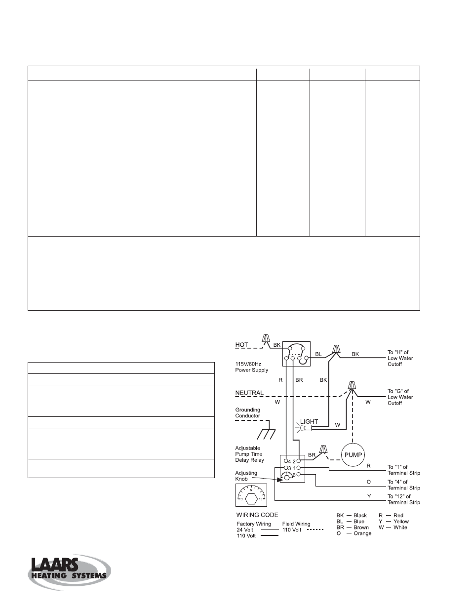 Energy management monitor (em | Laarsen Associates PW User Manual | Page 32 / 32