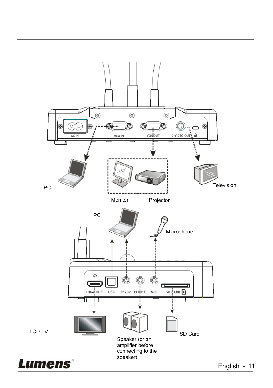 Chapter 4, Installation and connections, System diagram | Chapter 4 installation and connections, 1 system diagram | Lumens Technology KX-TG2560BKX-TG2560B DC260 User Manual | Page 12 / 49