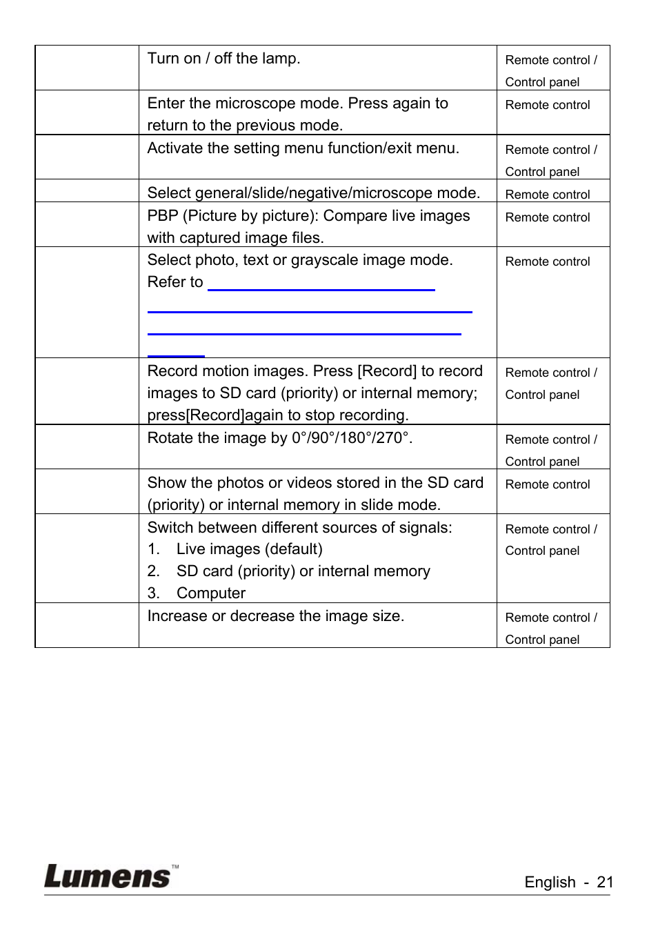 Lumens Technology KX-TG2560BKX-TG2560B DC260 User Manual | Page 22 / 49