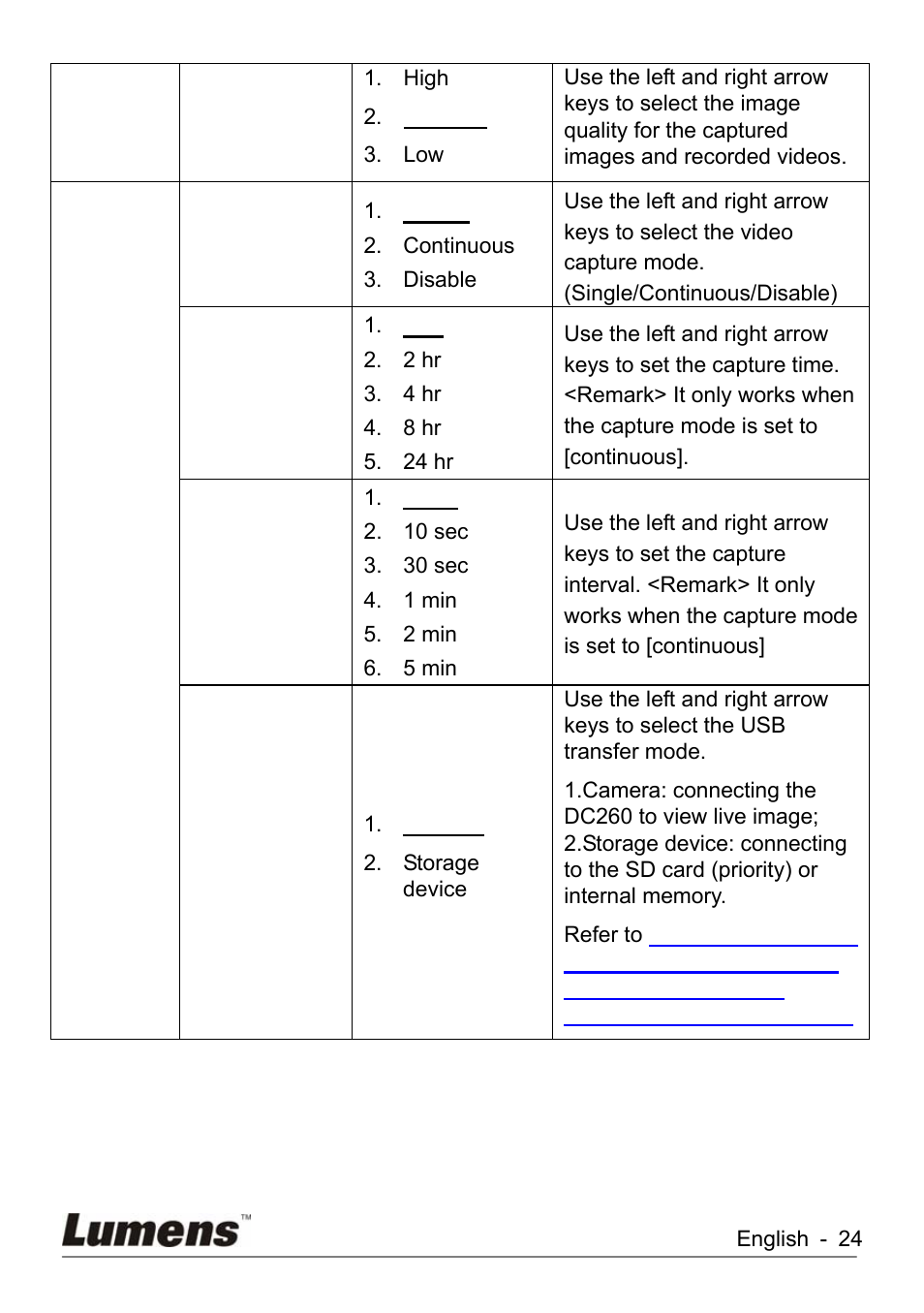 Lumens Technology KX-TG2560BKX-TG2560B DC260 User Manual | Page 25 / 49