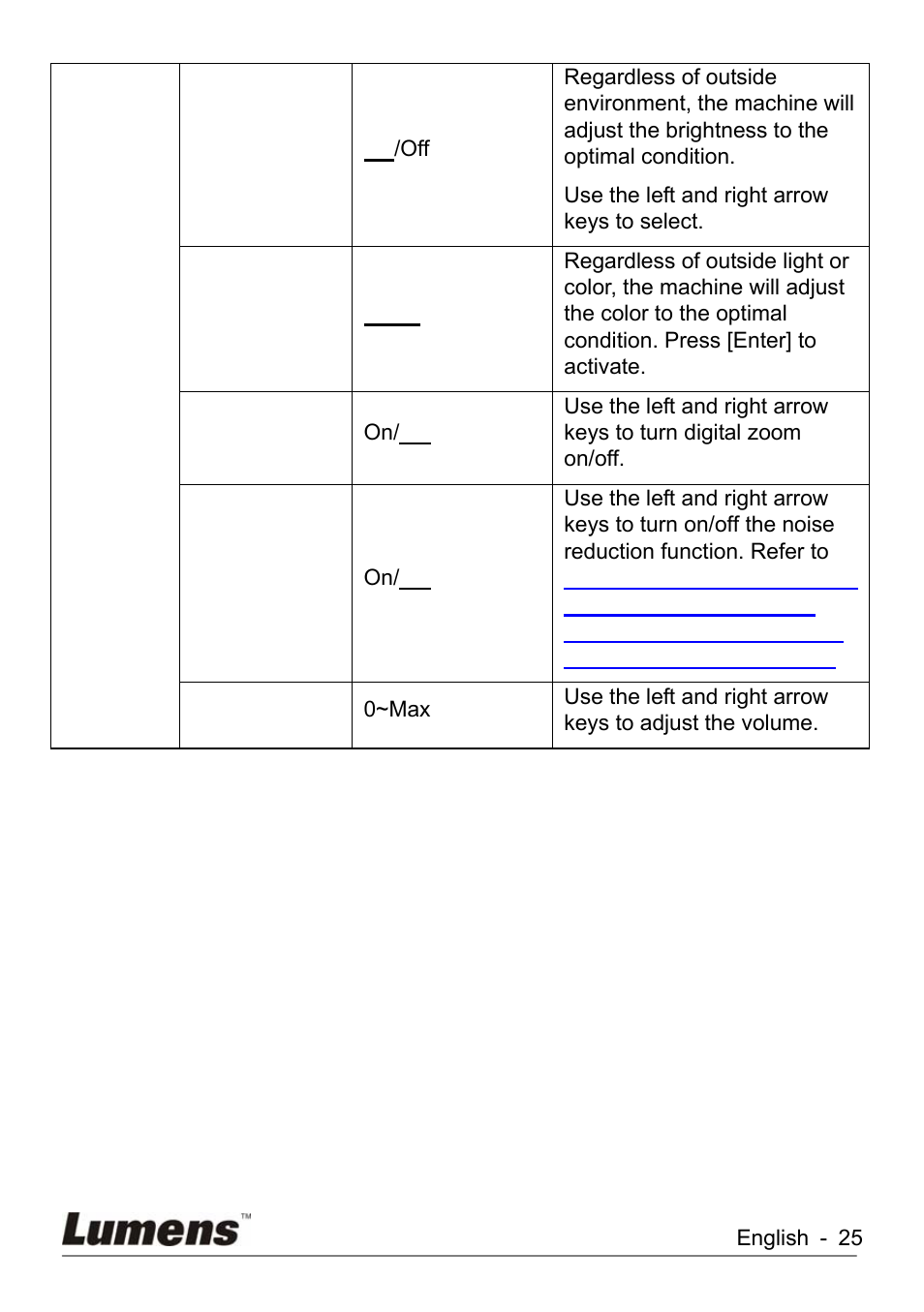 Lumens Technology KX-TG2560BKX-TG2560B DC260 User Manual | Page 26 / 49