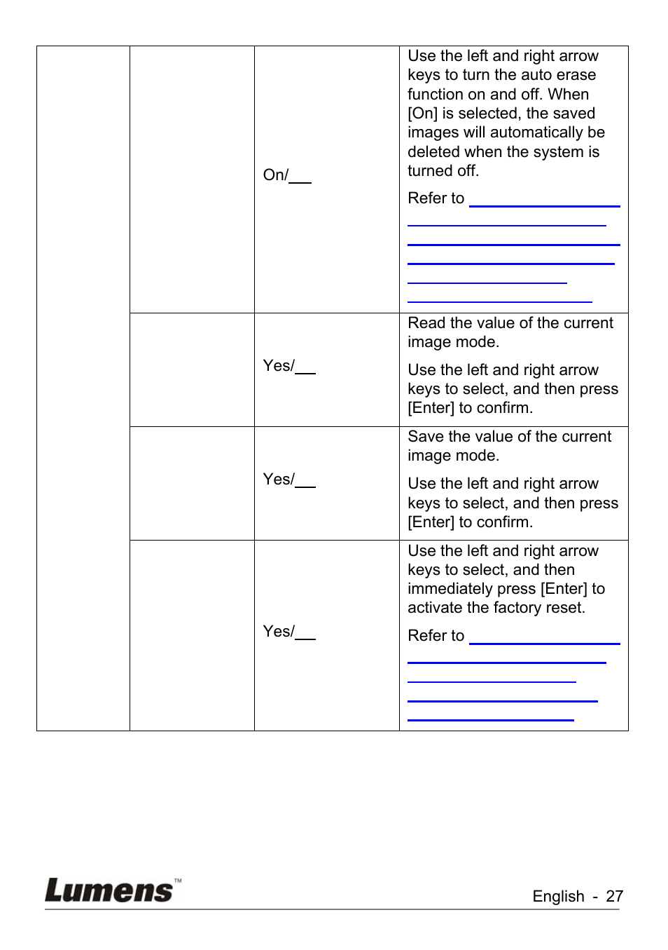 Lumens Technology KX-TG2560BKX-TG2560B DC260 User Manual | Page 28 / 49