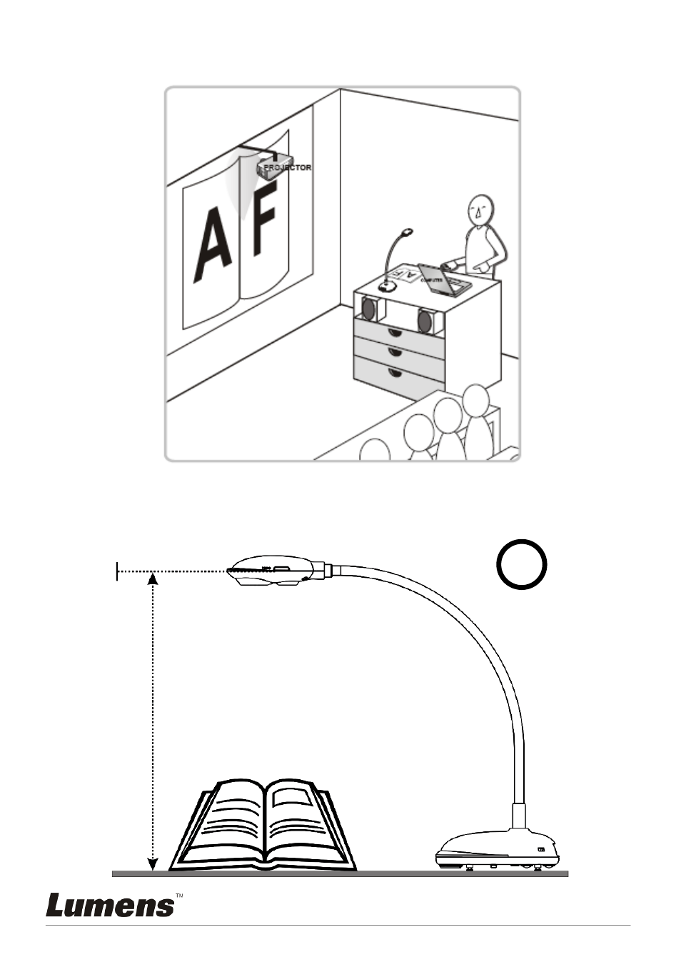 Relative operation position, Recommend distance, 1 relative operation position | 2 recommend distance | Lumens Technology PC120 User Manual | Page 11 / 50