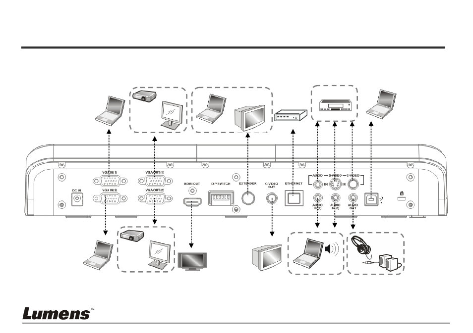 Chapter 4 installation and connections, System diagram, 1 system diagram | Lumens Technology PS760 User Manual | Page 10 / 54