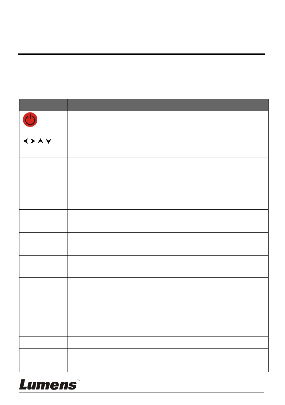 Functions of control panel and remote control, 1 functions of control panel and remote control | Lumens Technology PS760 User Manual | Page 18 / 54