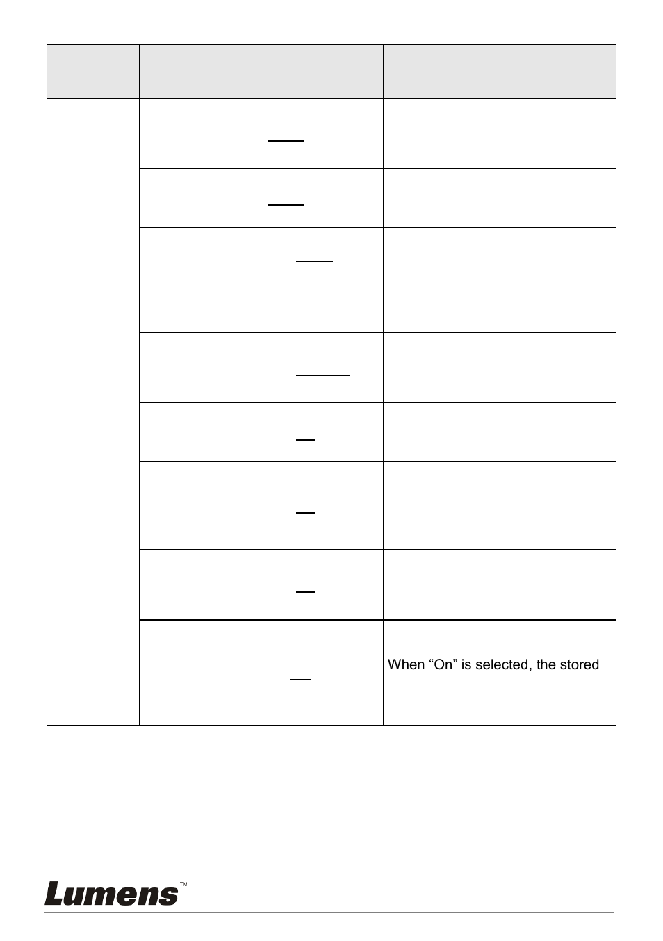 Lumens Technology PS760 User Manual | Page 21 / 54
