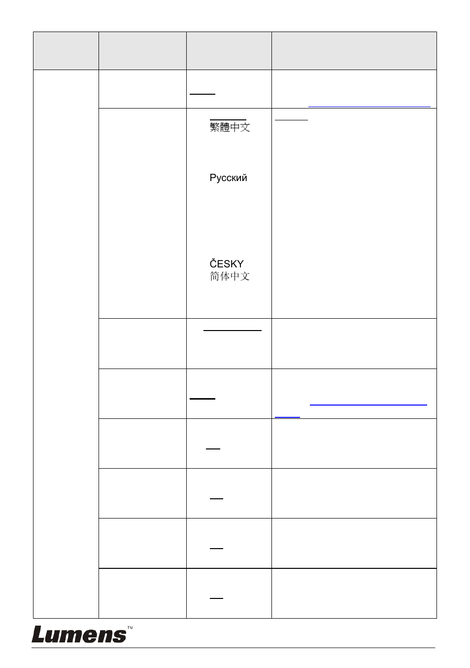 Lumens Technology PS760 User Manual | Page 23 / 54