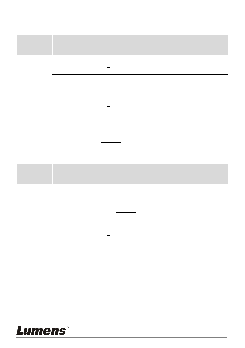 2 mask mode setting menu, 3 spotlight mode setting menu | Lumens Technology PS760 User Manual | Page 24 / 54
