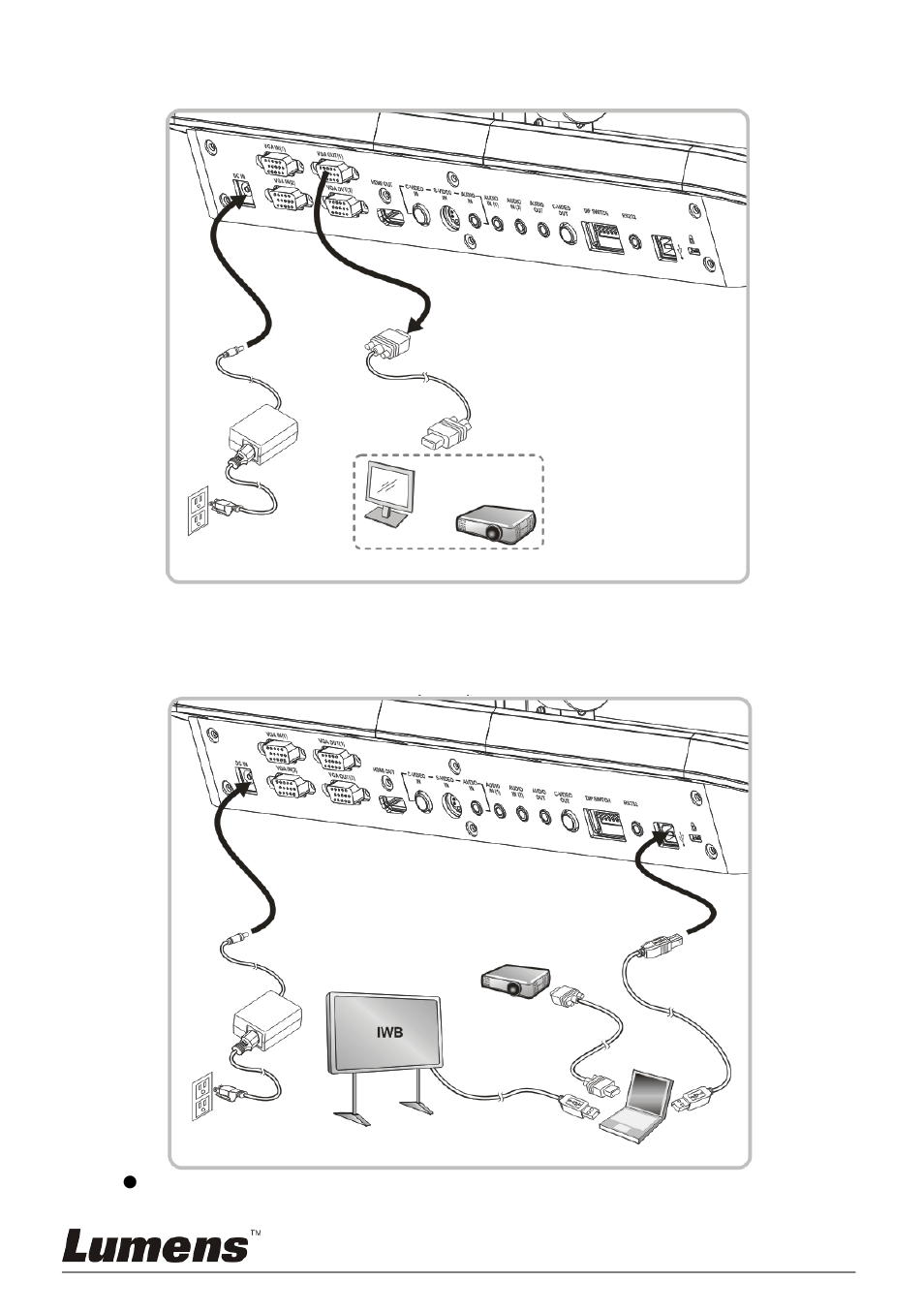 Connecting to a projector or monitor, Interactive whiteboard (iwb), 2 connecting to a projector or monitor | Lumens Technology PS750 User Manual | Page 10 / 45