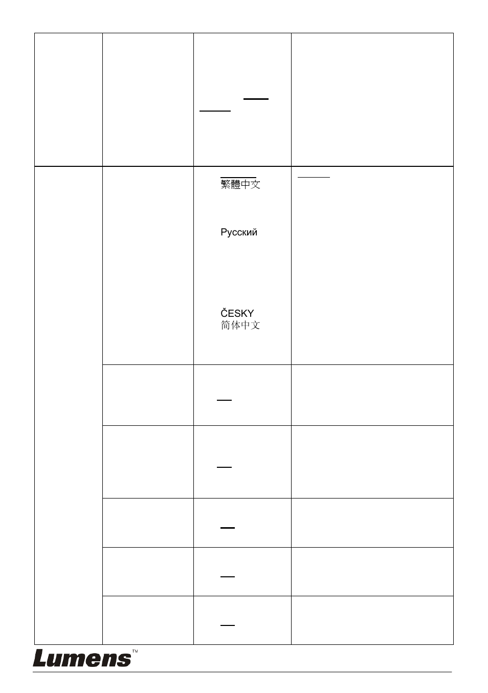 Lumens Technology PS750 User Manual | Page 22 / 45