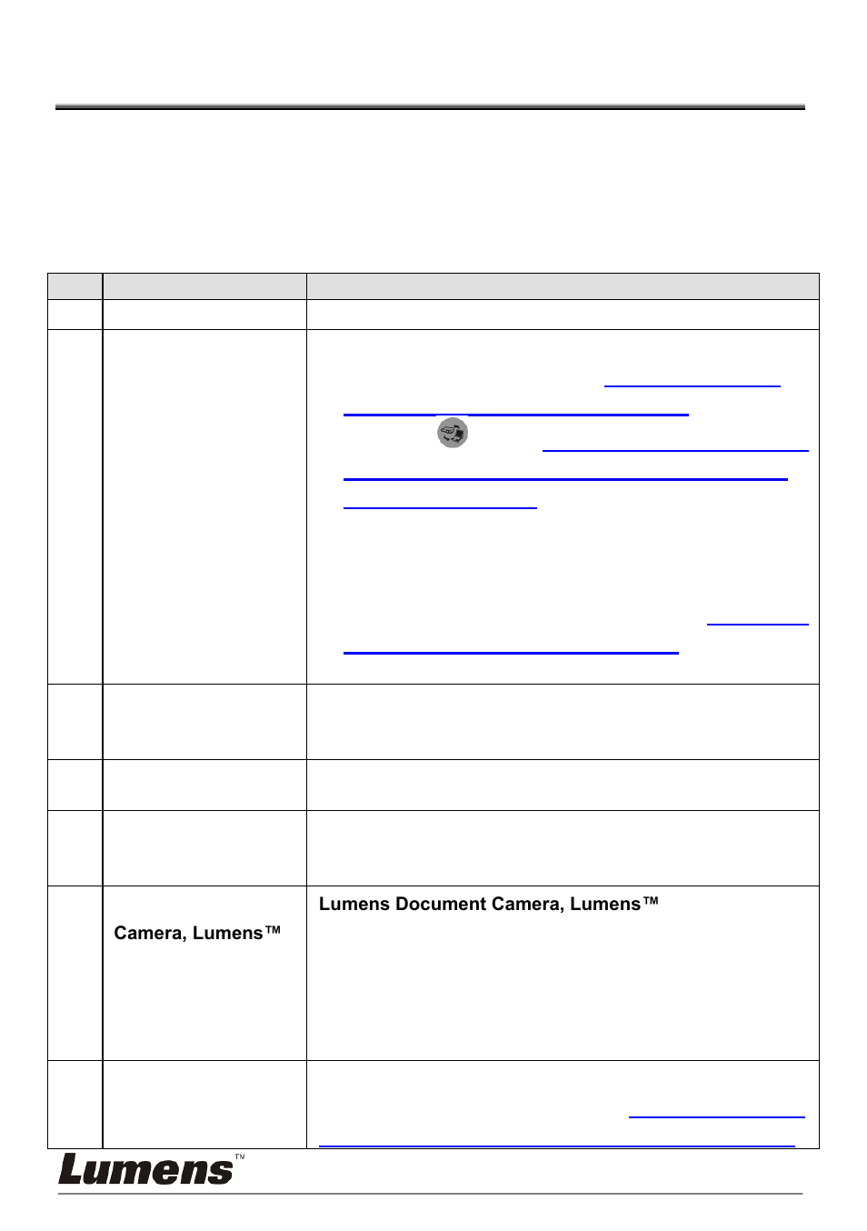 Chapter 11 troubleshooting | Lumens Technology PS750 User Manual | Page 42 / 45