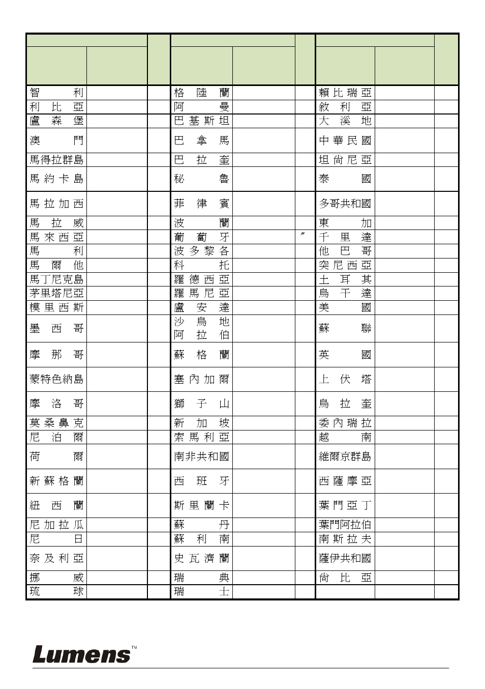 Lumens Technology PS750 User Manual | Page 45 / 45