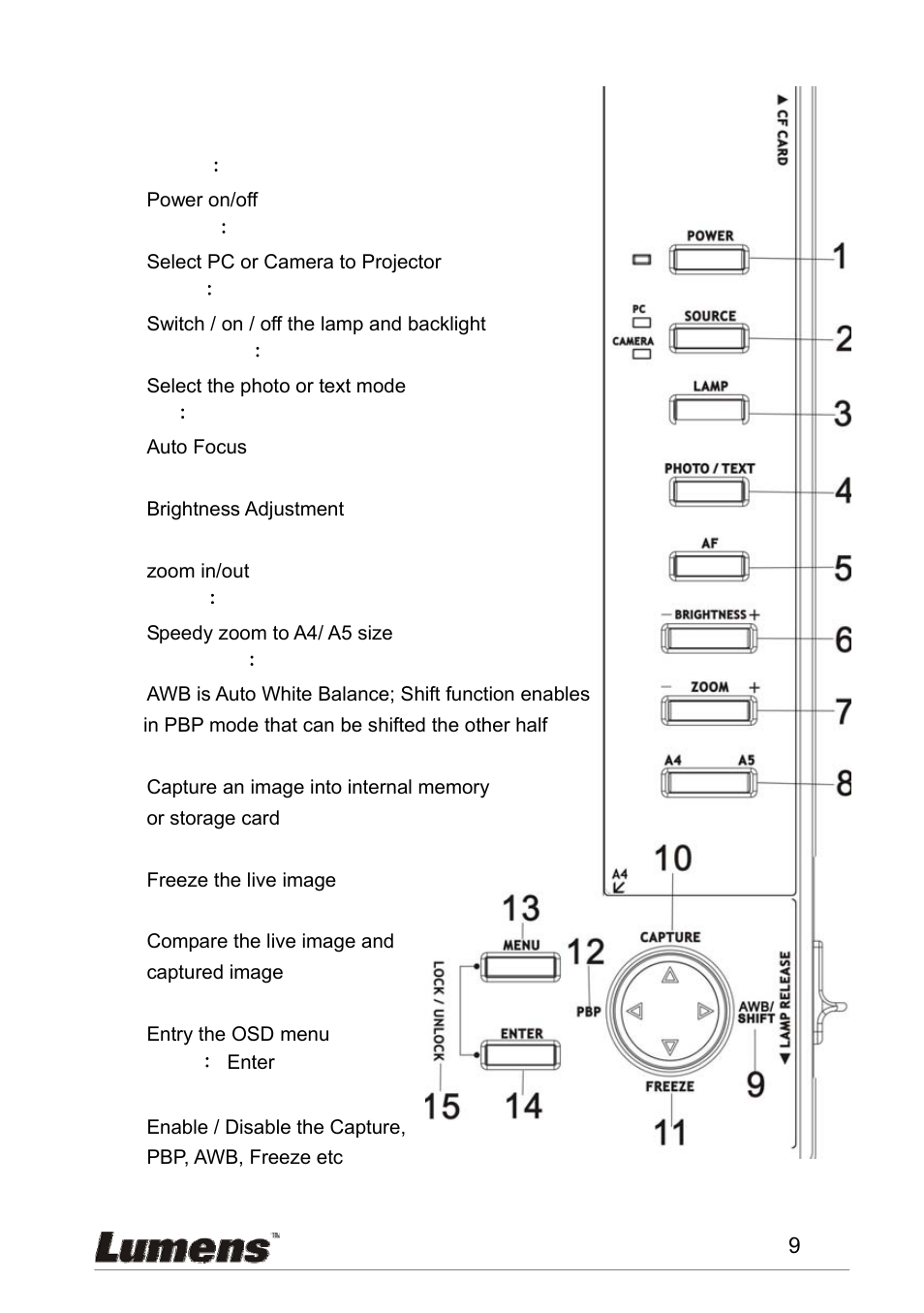 Ontrol, Anel, 2 control panel | Lumens Technology PS600 User Manual | Page 10 / 25