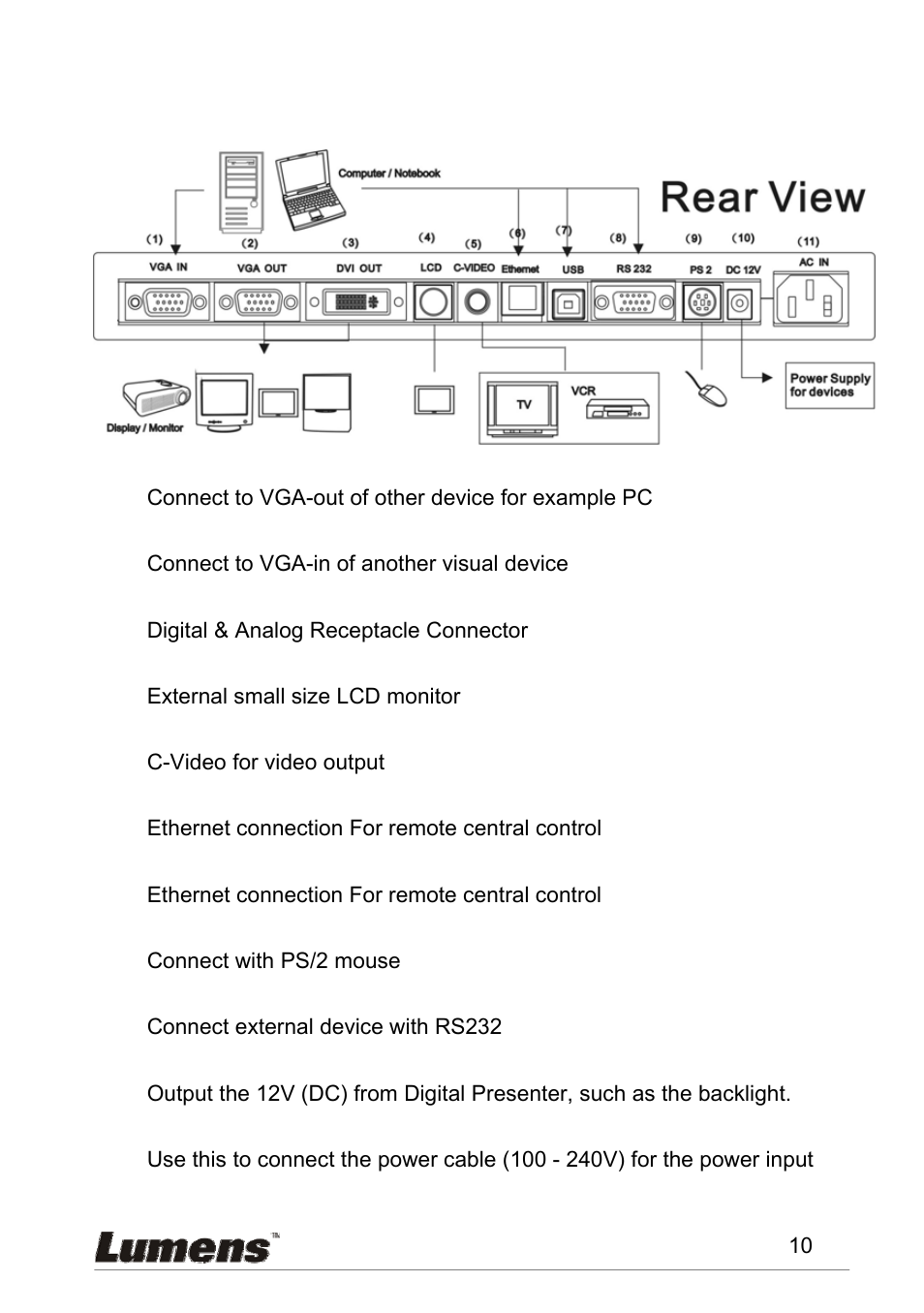 Onnector, 3 i/o connector | Lumens Technology PS600 User Manual | Page 11 / 25