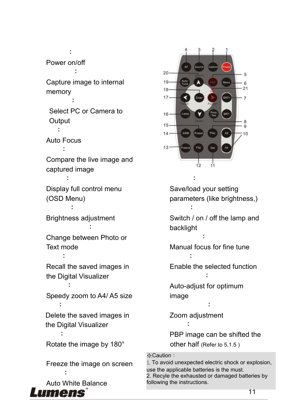 Emote, Ontrol, 4 remote control | Lumens Technology PS600 User Manual | Page 12 / 25